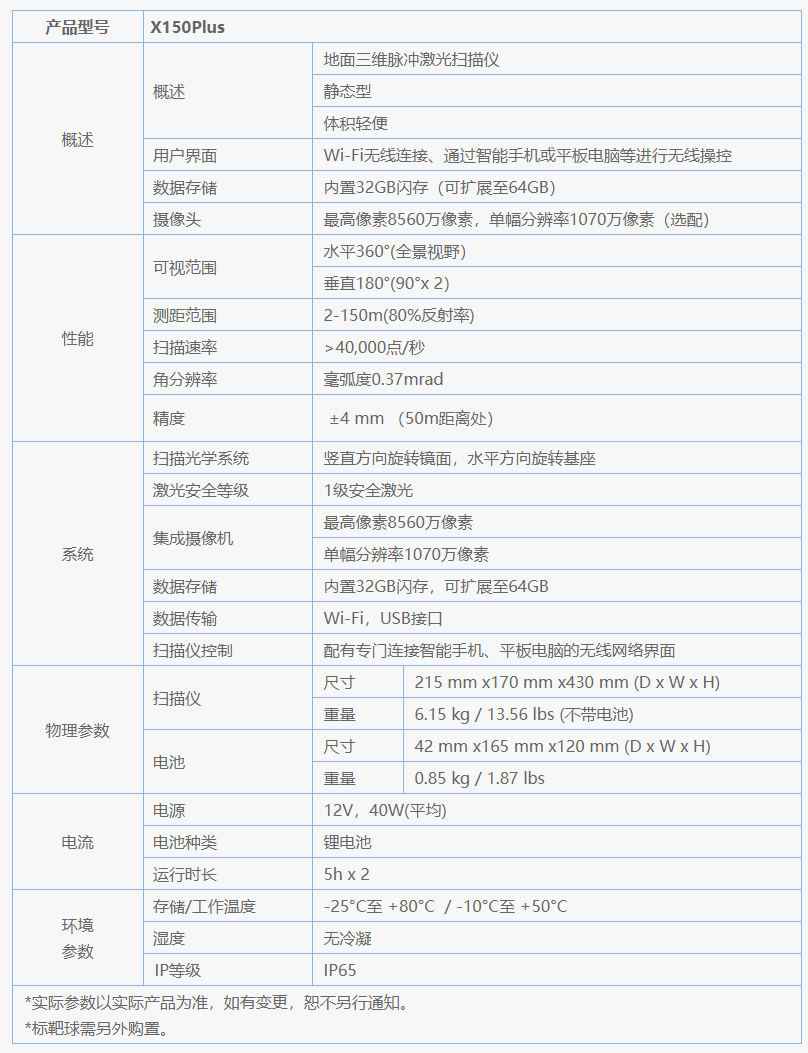 X150Plus三維激光掃描儀技術參數(shù)