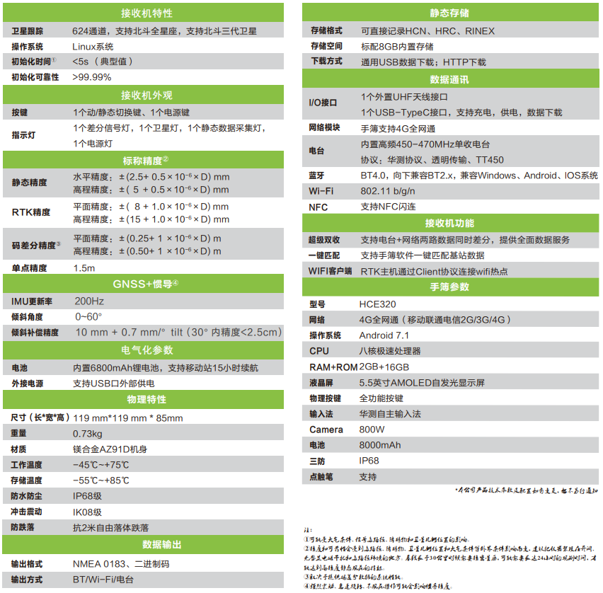 精靈K80慣導版口袋RTK技術參數