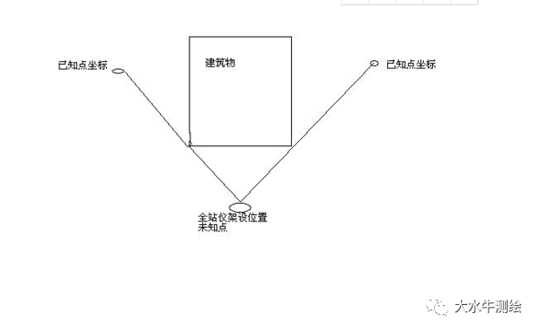 全站儀測回法，快來了解一下！